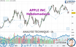 APPLE INC. - Wöchentlich