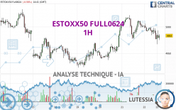 ESTOXX50 FULL0624 - 1 Std.