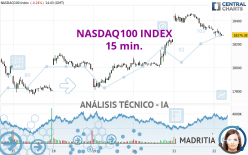 NASDAQ100 INDEX - 15 min.