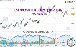 ESTOXX50 FULL0624 9:00-17:35 - 15 min.