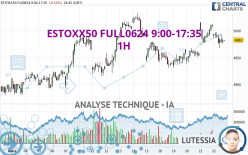 ESTOXX50 FULL0624 9:00-17:35 - 1H