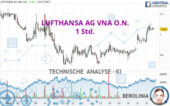 LUFTHANSA AG VNA O.N. - 1 Std.