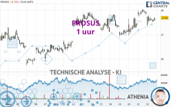 PROSUS - 1 uur