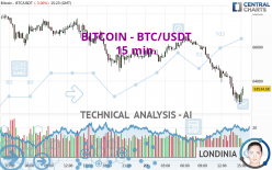 BITCOIN - BTC/USDT - 15 min.