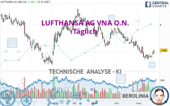 LUFTHANSA AG VNA O.N. - Giornaliero