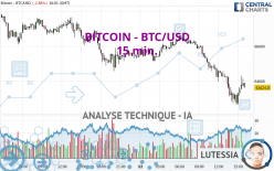 BITCOIN - BTC/USD - 15 min.