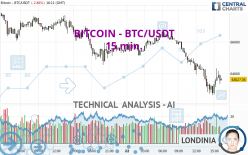 BITCOIN - BTC/USDT - 15 min.