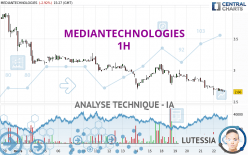 MEDIANTECHNOLOGIES - 1H