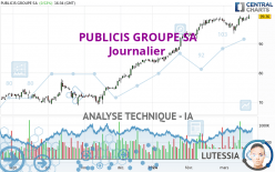 PUBLICIS GROUPE SA - Journalier