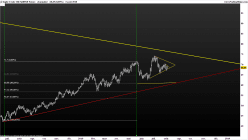 WTI CRUDE OIL - Täglich