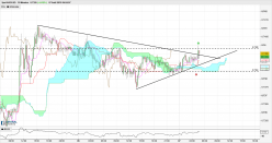 AUD/USD - 15 min.