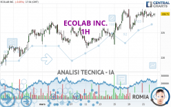 ECOLAB INC. - 1 Std.