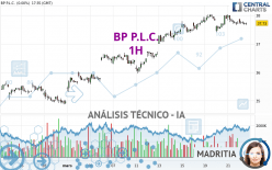 BP P.L.C. - 1H