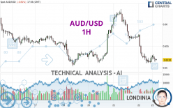 AUD/USD - 1 uur