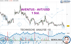AVENTUS - AVT/USD - 1 Std.