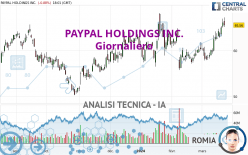 PAYPAL HOLDINGS INC. - Täglich