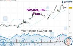 NASDAQ INC. - 1H