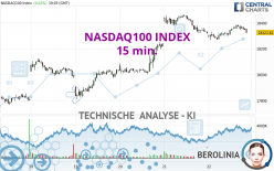 NASDAQ100 INDEX - 15 min.