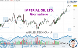IMPERIAL OIL LTD. - Giornaliero
