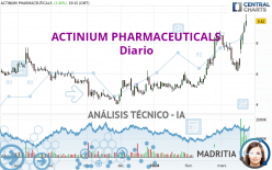 ACTINIUM PHARMACEUTICALS - Daily