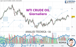 WTI CRUDE OIL - Giornaliero