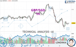 GBP/SGD - 1H