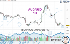 AUD/USD - 1 uur