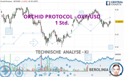 ORCHID PROTOCOL - OXT/USD - 1 Std.