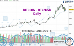 BITCOIN - BTC/USD - Täglich