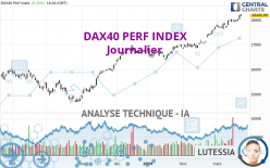 DAX40 PERF INDEX - Daily