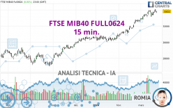 FTSE MIB40 FULL0624 - 15 min.