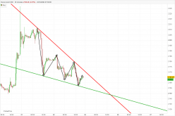 GOLD - USD - 30 min.