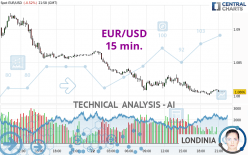 EUR/USD - 15 min.