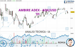 AMBIRE ADEX - ADX/USD - 1 uur