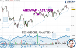 AIRSWAP - AST/USD - 1 Std.