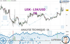 LISK - LSK/USD - 1H