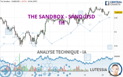 THE SANDBOX - SAND/USD - 1H