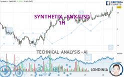 SYNTHETIX - SNX/USD - 1H