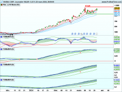 NVIDIA CORP. - Diario