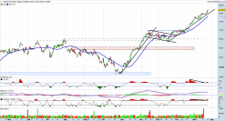 DAX40 PERF INDEX - Giornaliero