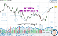 EURAZEO - Hebdomadaire