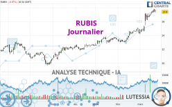 RUBIS - Journalier