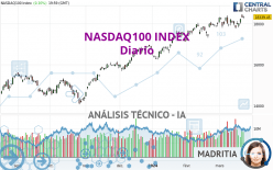 NASDAQ100 INDEX - Täglich