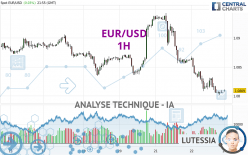 EUR/USD - 1H