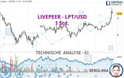 LIVEPEER - LPT/USD - 1 Std.