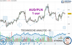 AUD/PLN - 1 uur