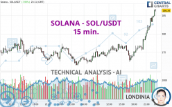 SOLANA - SOL/USDT - 15 min.