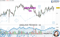 GBP/NOK - 1 uur