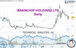 BRAINCHIP HOLDINGS LTD - Täglich