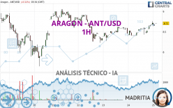 ARAGON - ANT/USD - 1 Std.